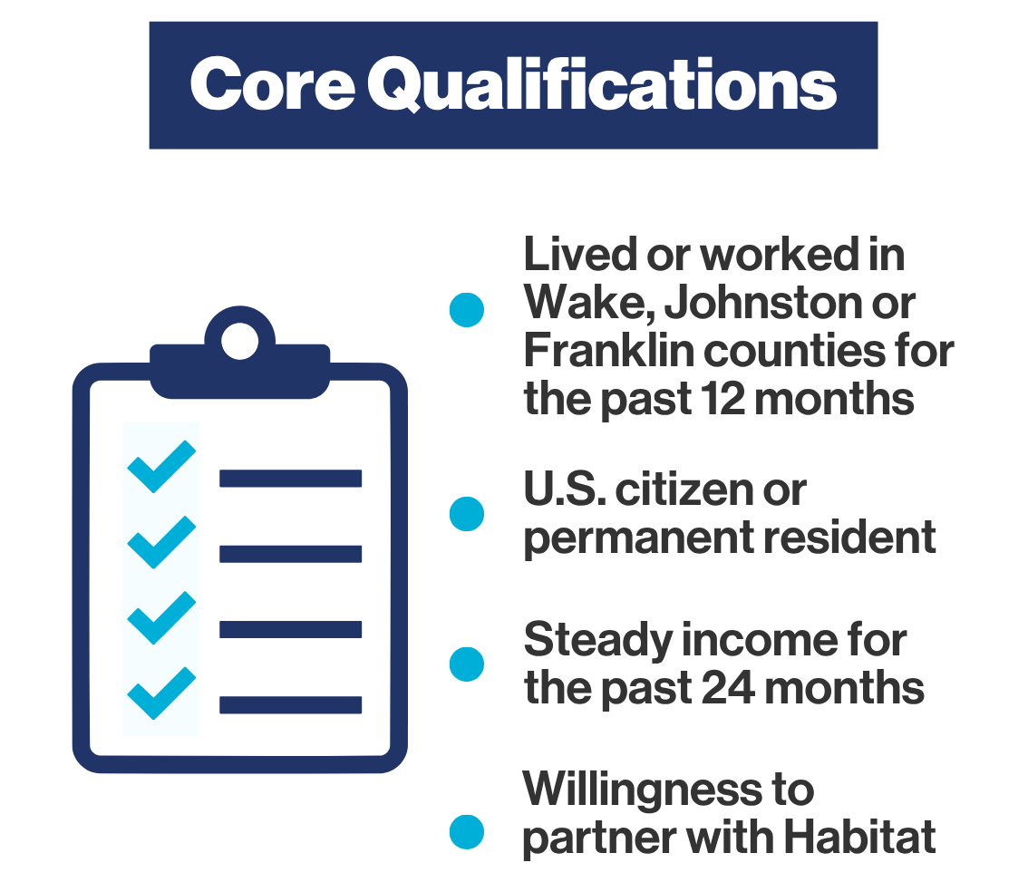 Core Qualifiications
