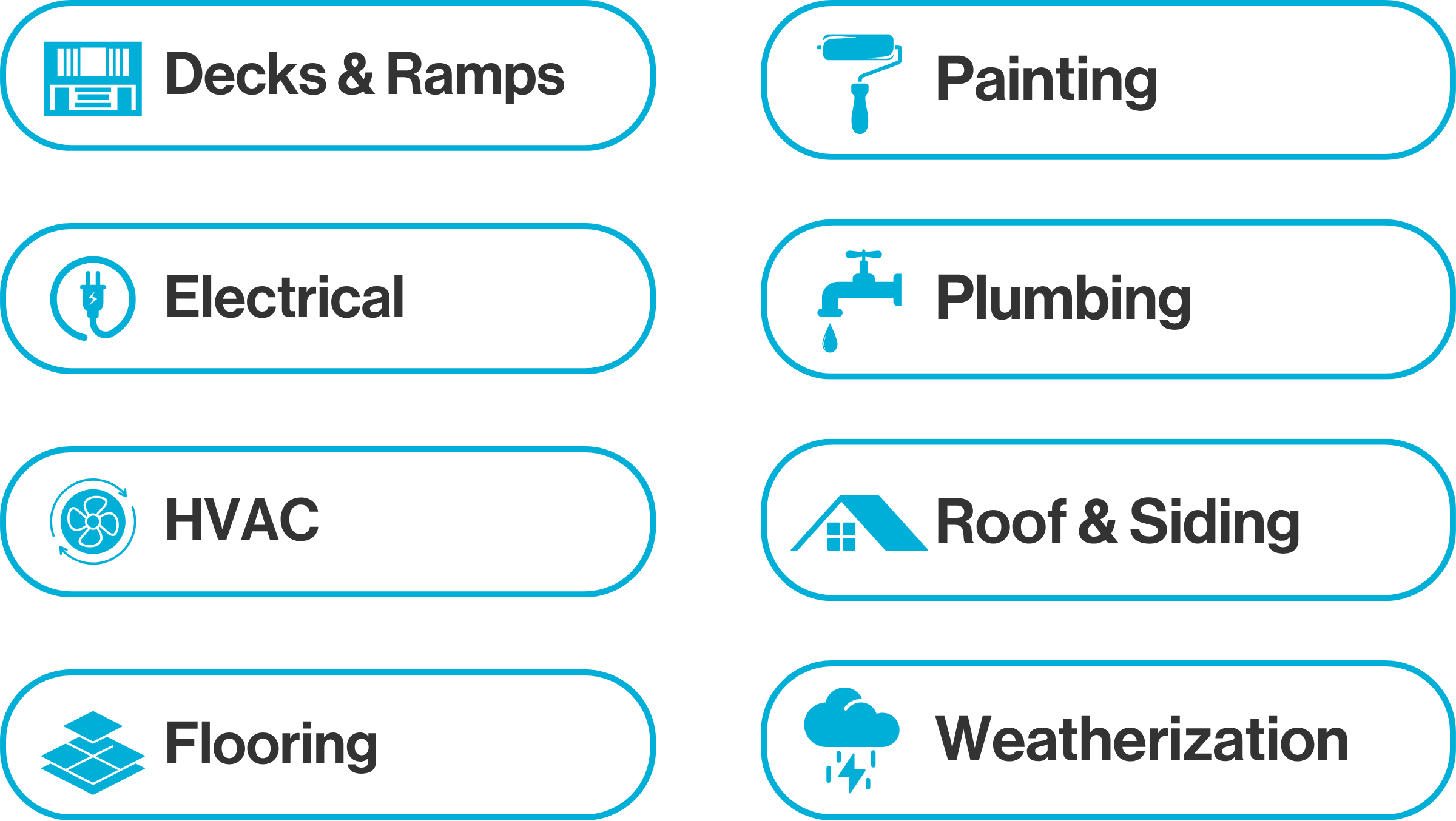 Home Preservation Services: Decks and Ramps, Electrical, HVAC, Flooring, Painting, Plumbing, Roof and Siding, Weatherization