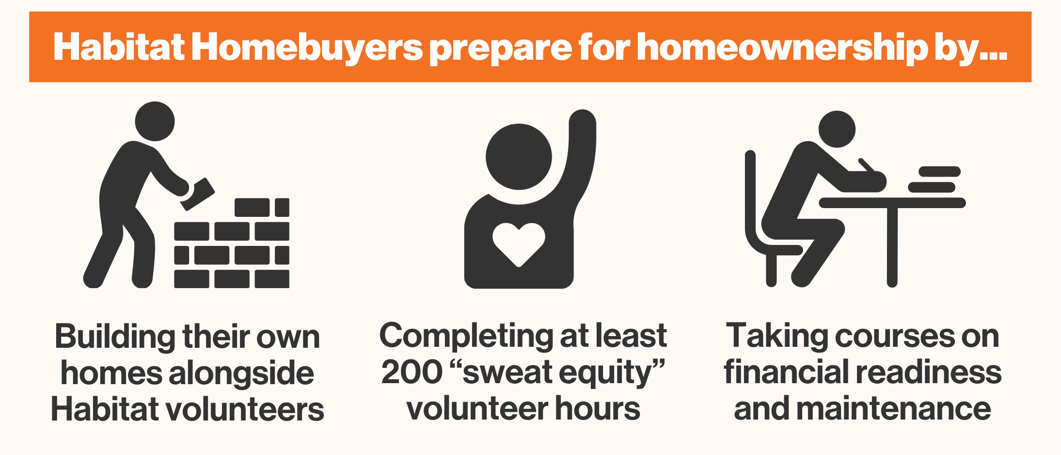 Homebuyer Participation Requirements